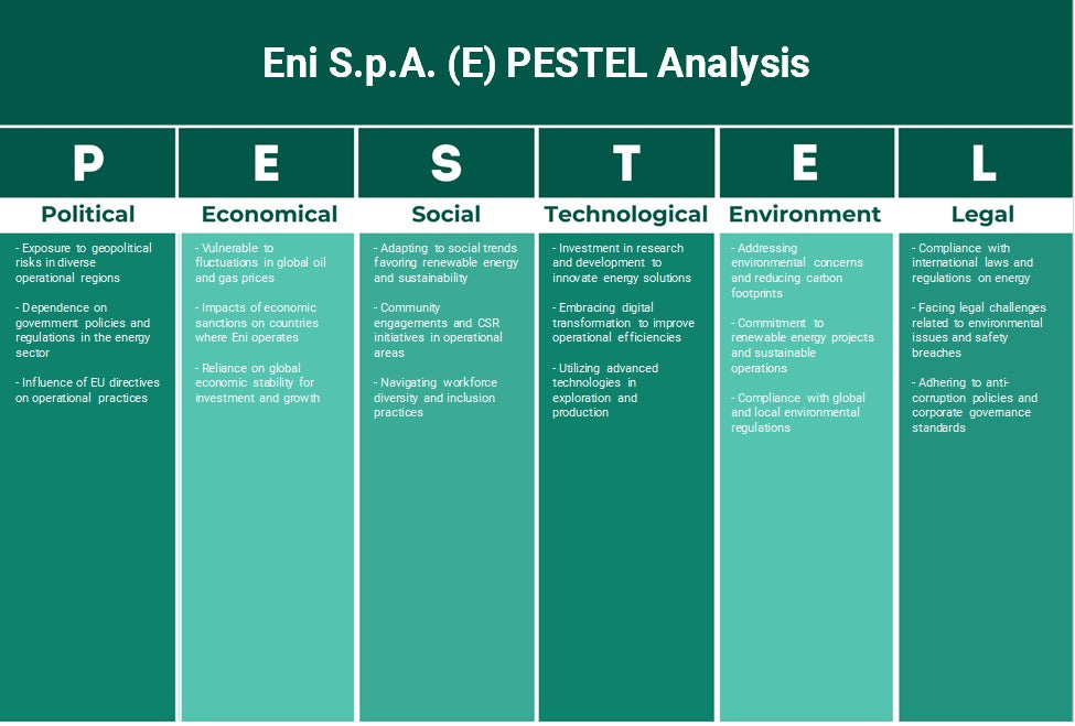 Eni S.P.A. (E): análisis de Pestel