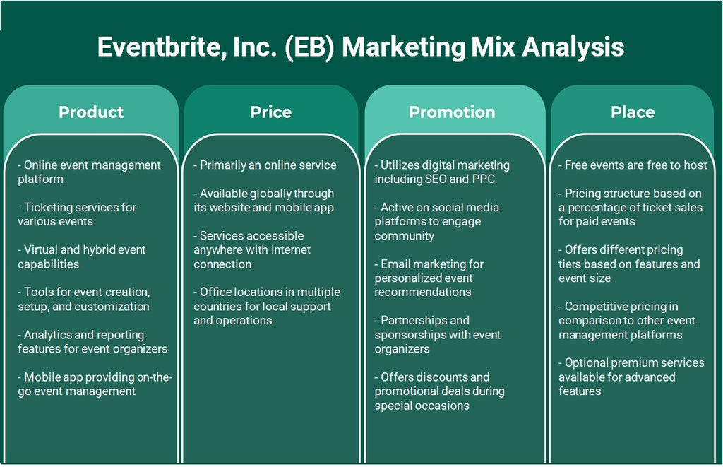 Eventbrite, Inc. (EB): تحليل المزيج التسويقي
