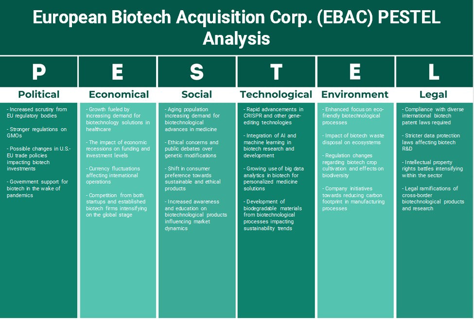 European Biotech Aquisition Corp. (EBAC): Análise de Pestel