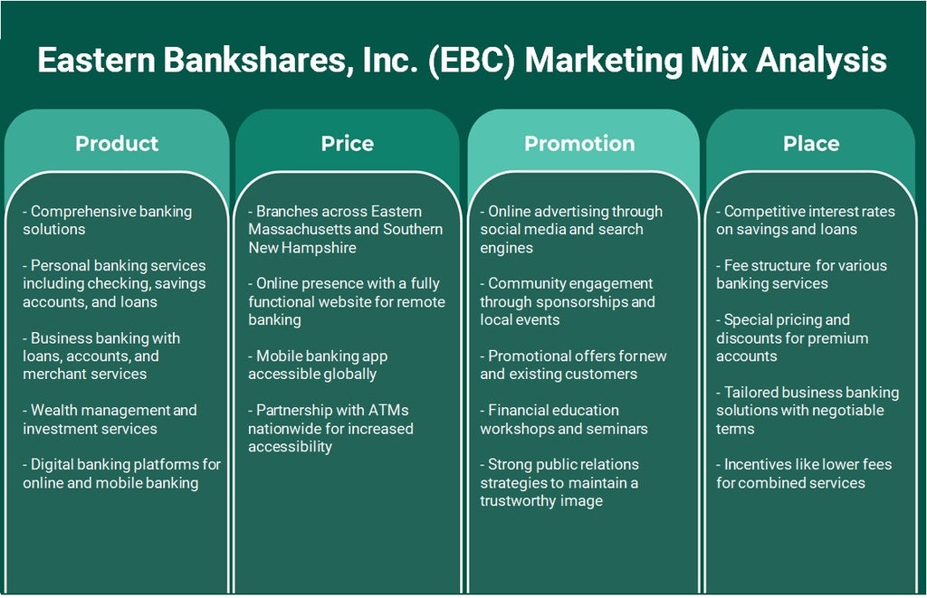 Eastern Bankshares, Inc. (EBC): Análise de Mix de Marketing