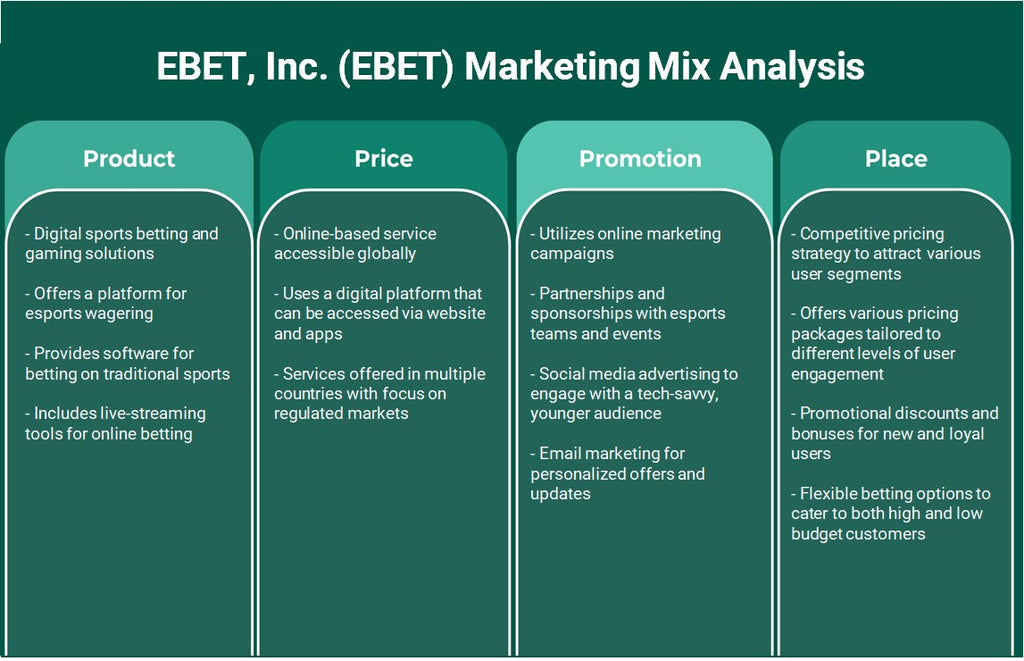 EBET, Inc. (EBET): Análisis de mezcla de marketing
