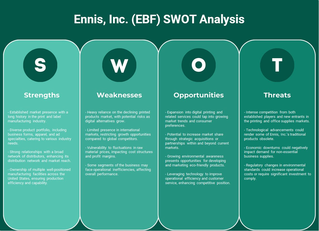 شركة إينيس (EBF): تحليل SWOT