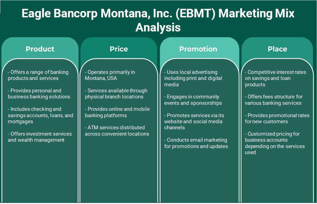 شركة إيجل بانكورب مونتانا (EBMT): تحليل المزيج التسويقي