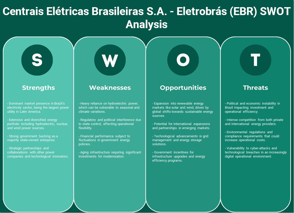 Centrais Elétricas Brasileiras S.A. - EletroBrás (EBR): análisis FODA