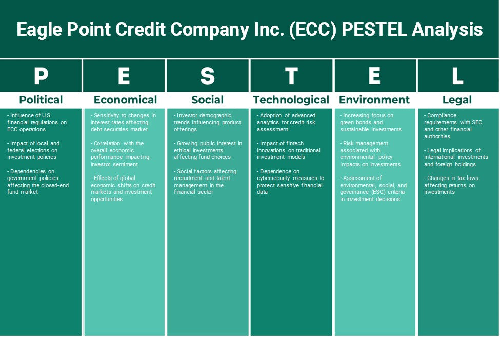 شركة Eagle Point Credit Company Inc. (ECC): تحليل PESTEL