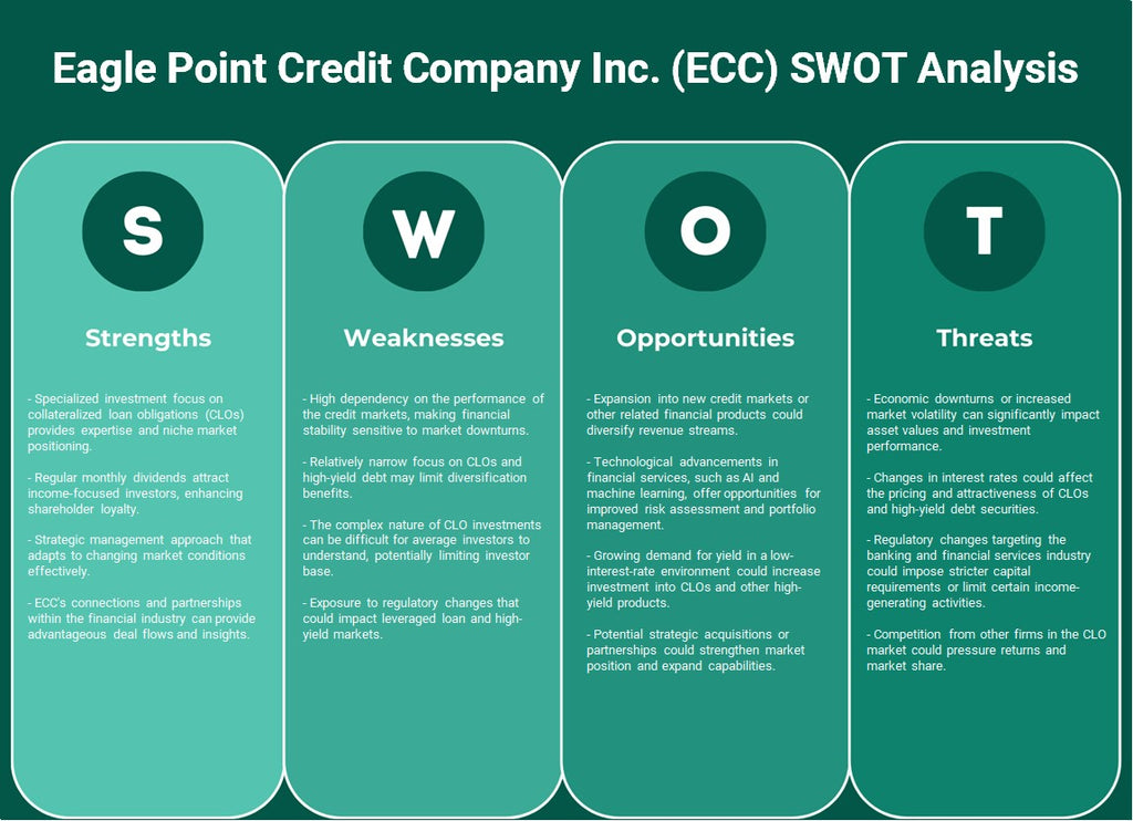 Eagle Point Credit Company Inc. (ECC): analyse SWOT