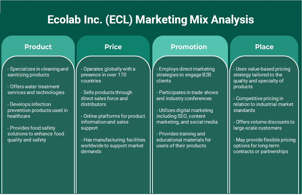 Ecolab Inc. (ECL): Análisis de marketing Mix