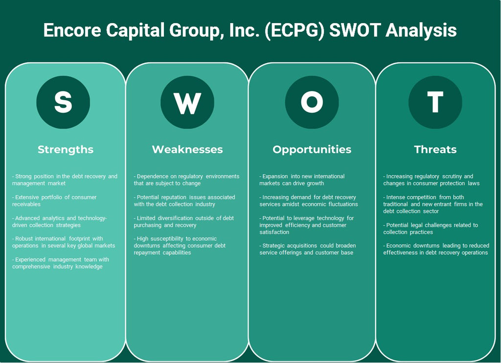 Encore Capital Group, Inc. (ECPG): análise SWOT