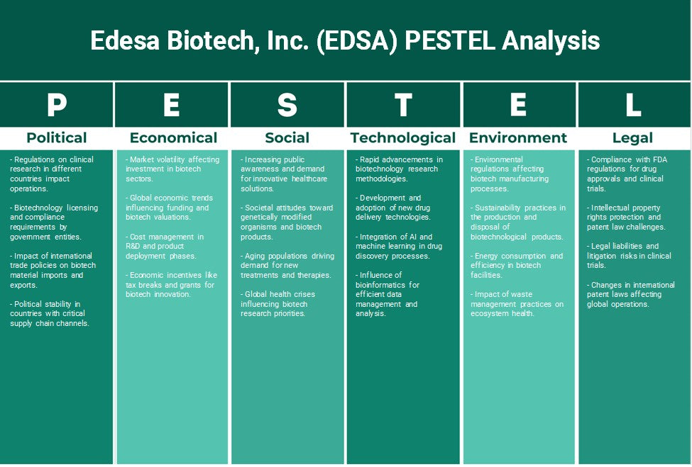 Edesa Biotech, Inc. (EDSA): Análisis de Pestel