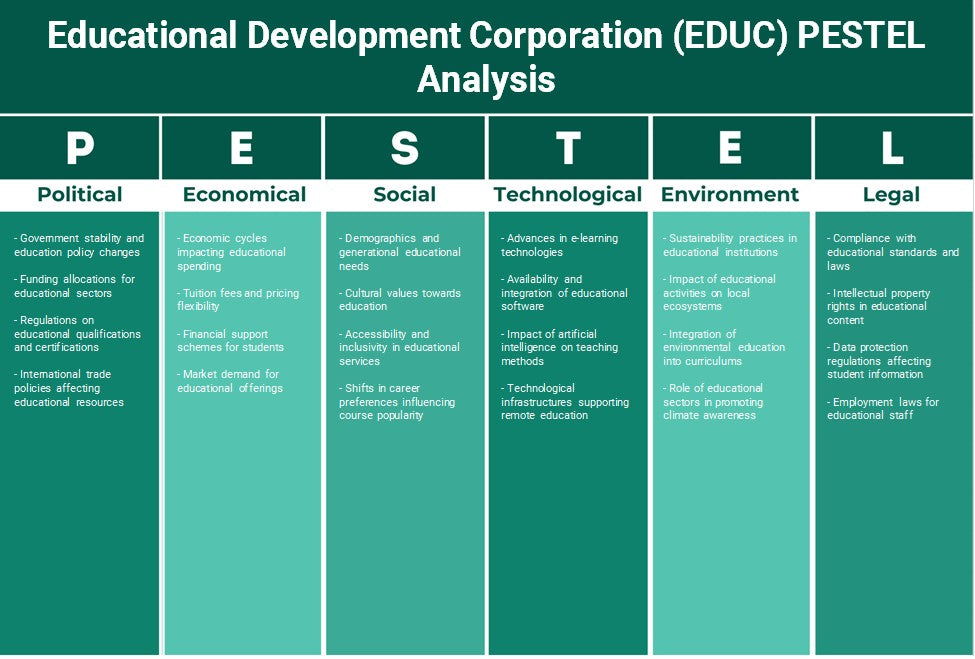 مؤسسة التطوير التربوي (EDUC): تحليل PESTEL