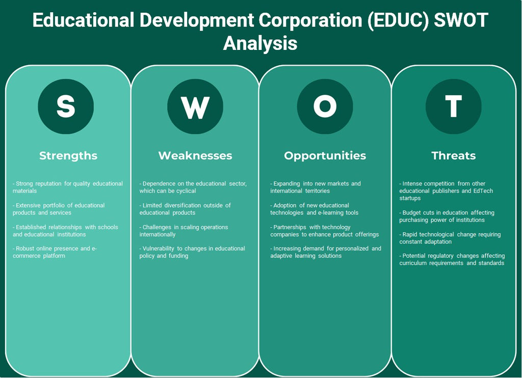 Educational Development Corporation (Educ): analyse SWOT
