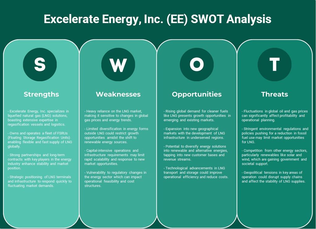 Excelerate Energy, Inc. (EE): análisis FODA