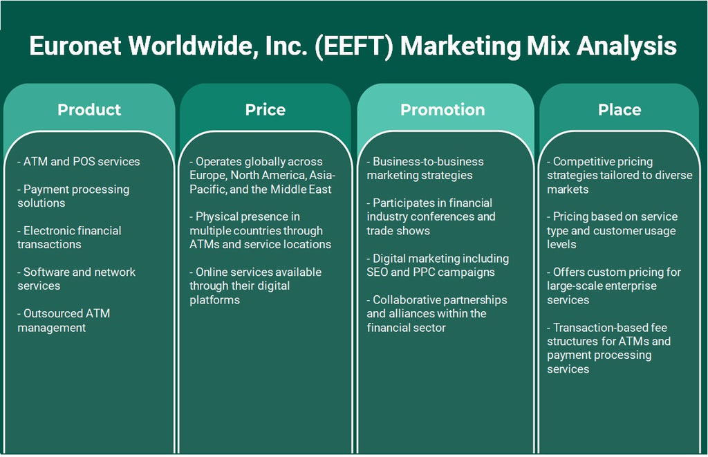 Euronet Worldwide, Inc. (EEFT): تحليل المزيج التسويقي