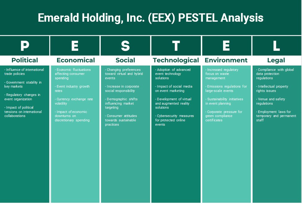 Emerald Holding, Inc. (EEX): Análise de Pestel