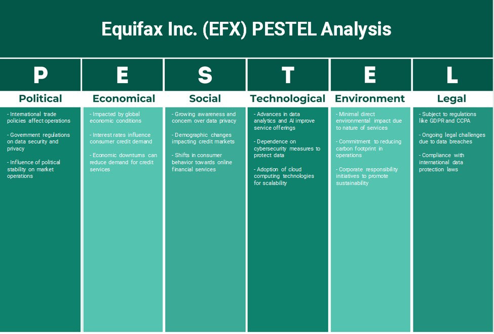 شركة Equifax (EFX): تحليل PESTEL