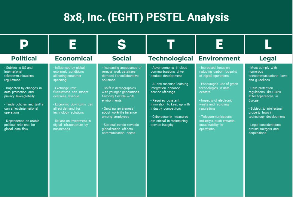 8x8، Inc. (EGHT): تحليل PESTEL