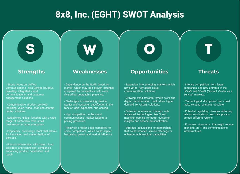 8x8, Inc. (EGHT): تحليل SWOT