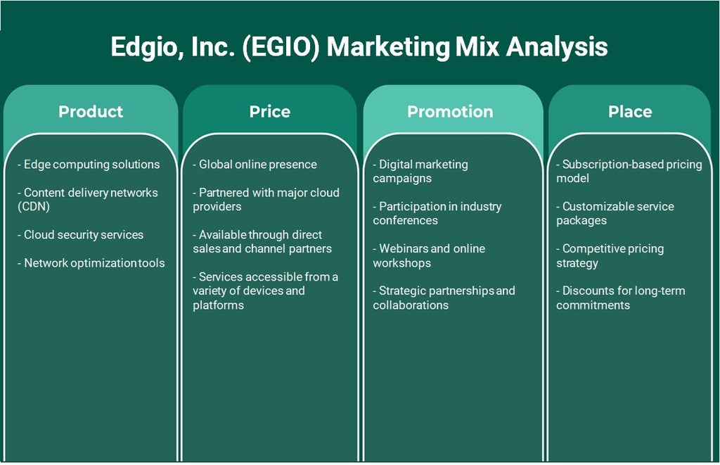 Edgio, Inc. (EGIO): Analyse du mix marketing