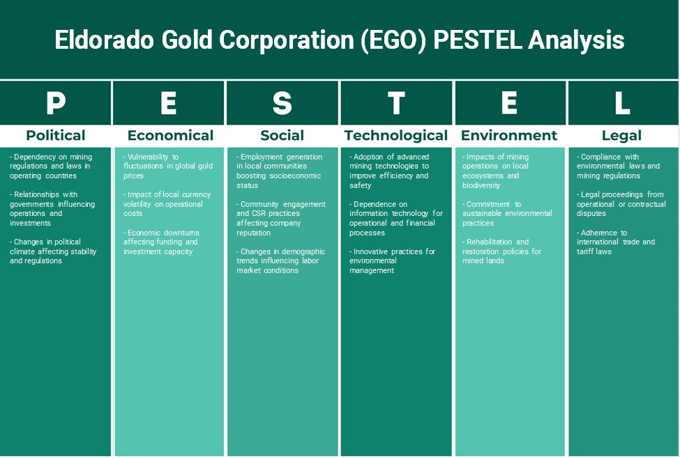 Eldorado Gold Corporation (Ego): Análisis de Pestel