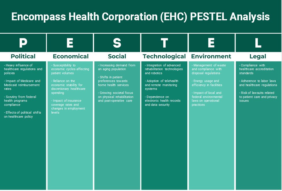 Encompass Health Corporation (EHC): Analyse PESTEL