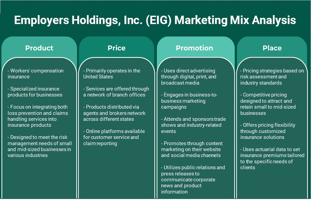 شركة Employers Holdings, Inc. (EIG): تحليل المزيج التسويقي