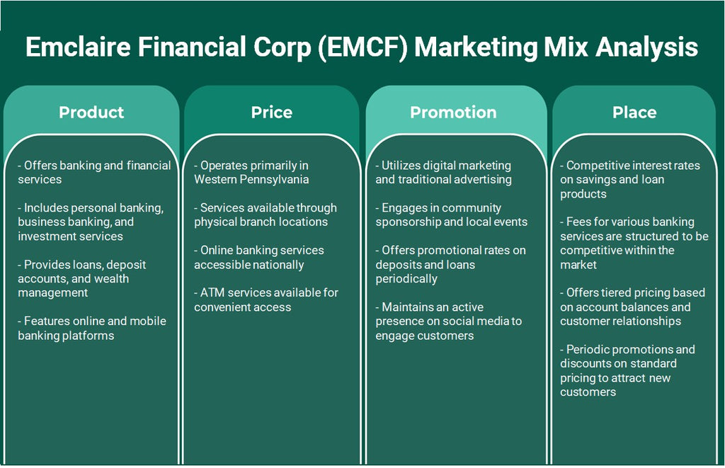 شركة إمكلاير المالية (EMCF): تحليل المزيج التسويقي