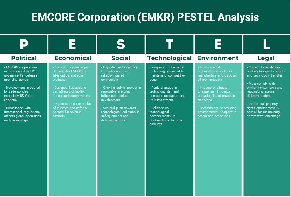 Emcore Corporation (EMKR): Análise de Pestel