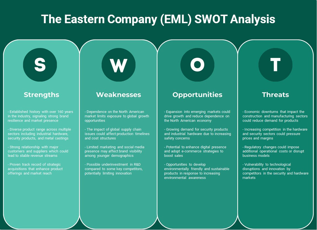 الشركة الشرقية (EML): تحليل SWOT