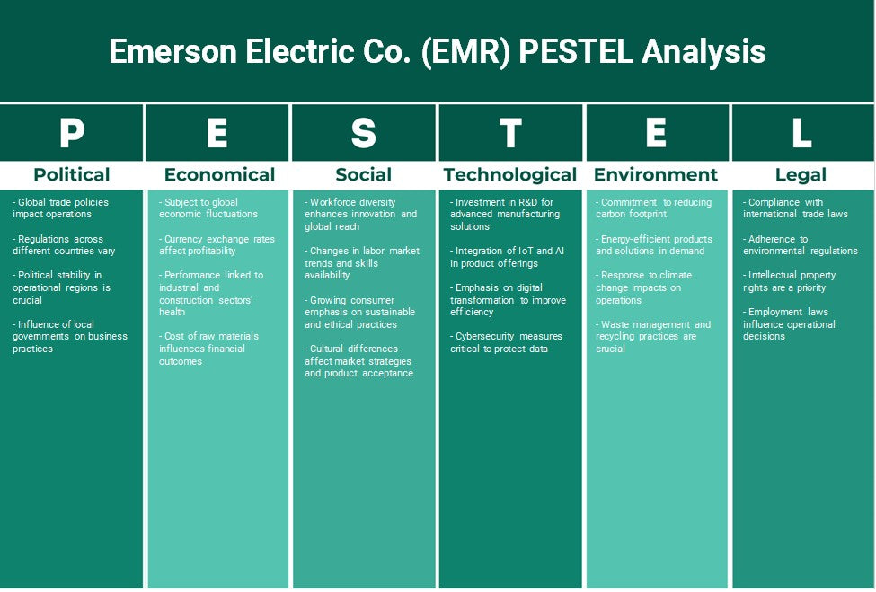 شركة إيمرسون للكهرباء (EMR): تحليل PESTEL