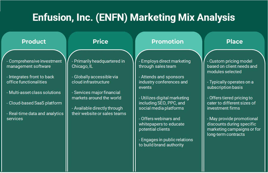 Enfusion, Inc. (ENFN): Analyse du mix marketing
