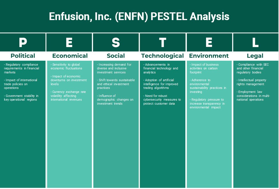 Enfusion, Inc. (ENFN): Analyse des pestel