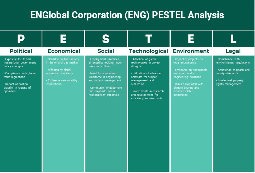 Corporação Inglobal (ENG): Análise de Pestel