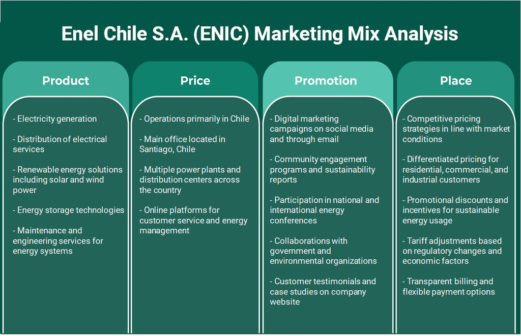 Enel Chile S.A. (ENIC): Análise de Mix de Marketing