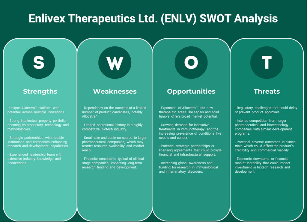 Enlivex Therapeutics Ltd. (ENLV): análise SWOT