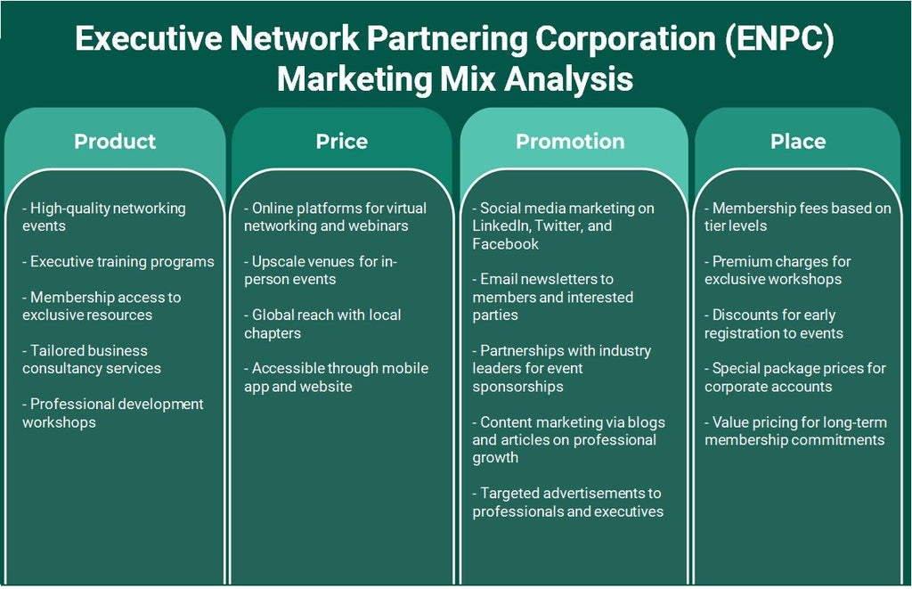 Corporação de parceria de rede executiva (ENPC): análise de mix de marketing