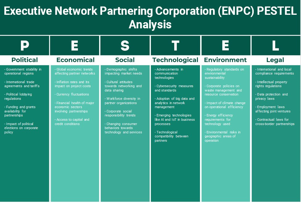 Corporação de parceria de rede executiva (ENPC): Análise de Pestel
