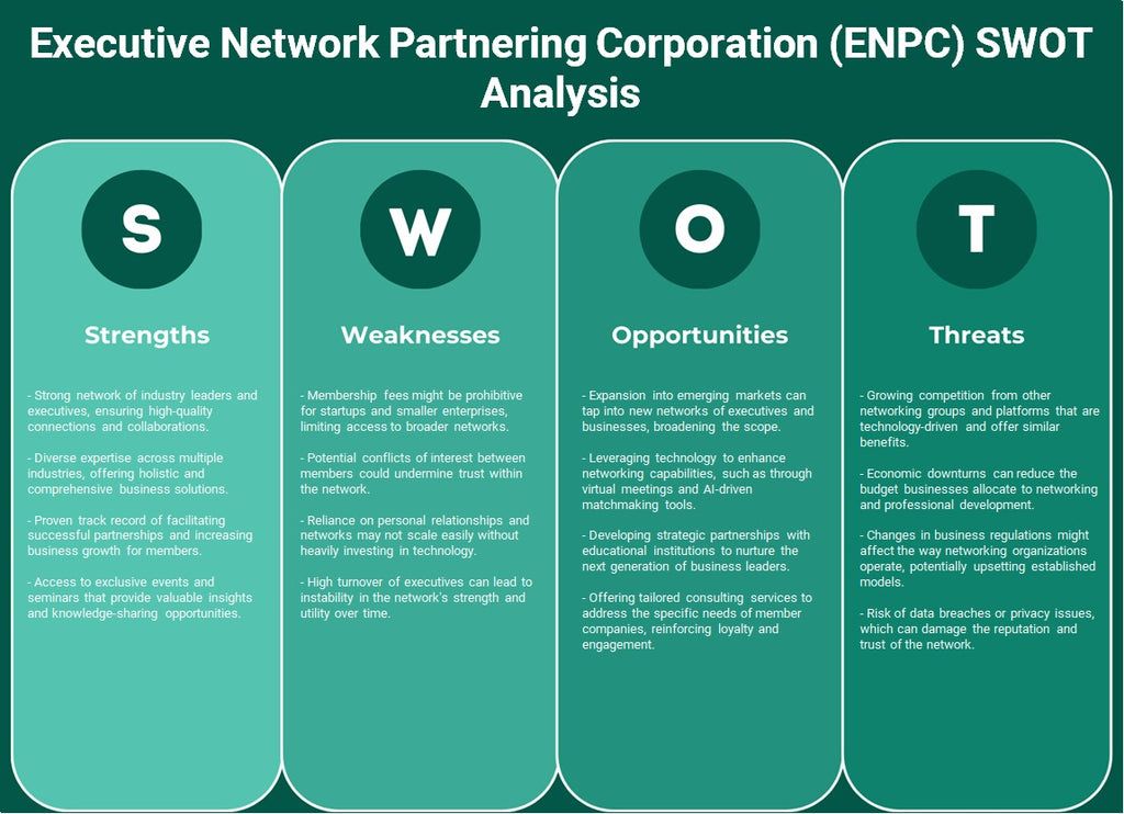 Ejecutive Network Associng Corporation (ENPC): Análisis FODA