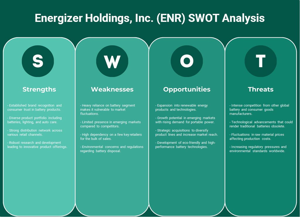 إنرجايزر هولدنجز (ENR): تحليل SWOT