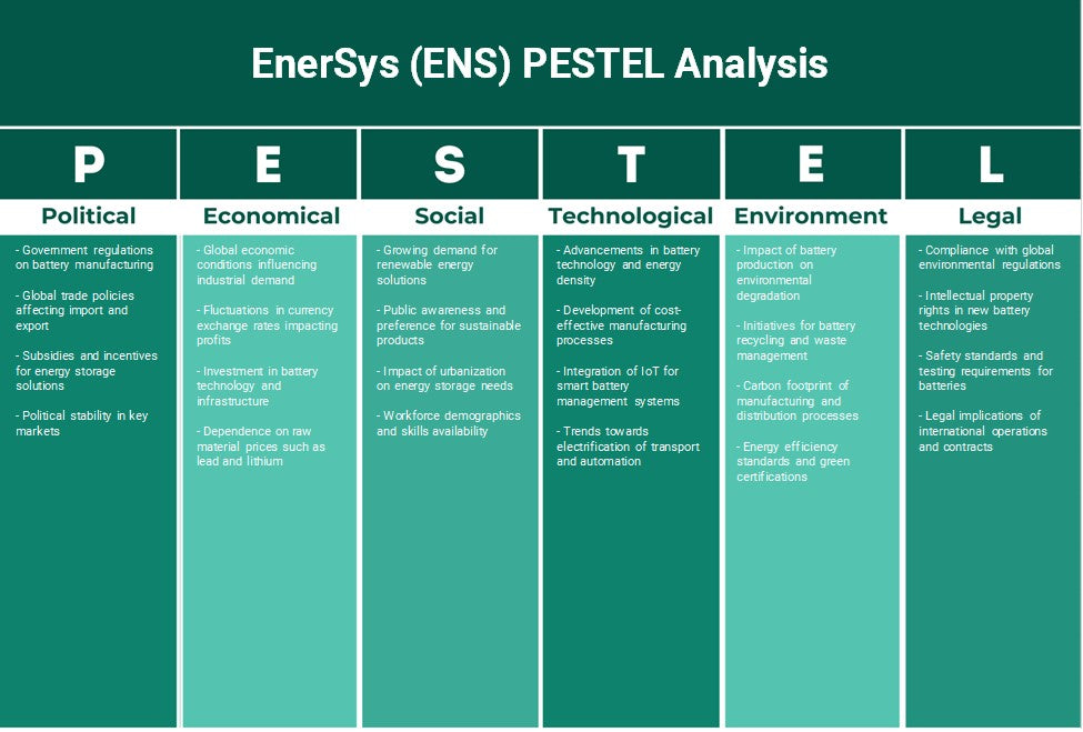 EnerSys (ENS): تحليل PESTEL