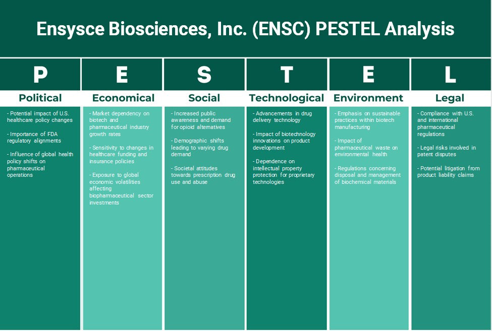 ENSYSCE BIOSCIENCES, Inc. (ENSC): Analyse PESTEL