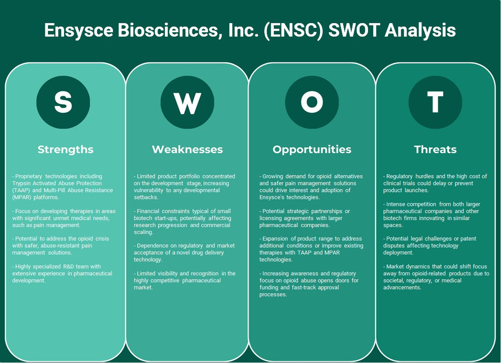 ENSYSCE BIOSCIENCES, Inc. (ENSC): analyse SWOT