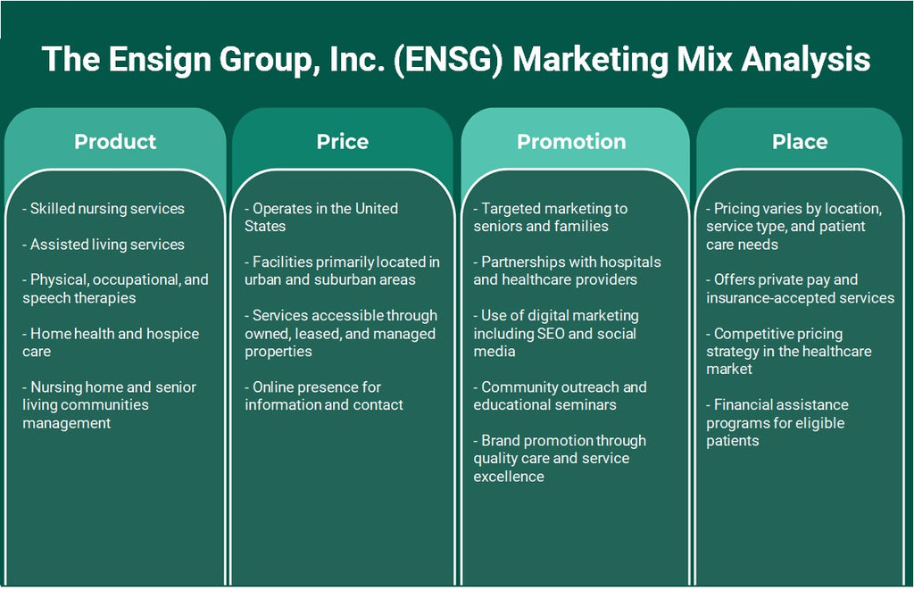 The Ensign Group, Inc. (ENSG): Análisis de mezcla de marketing