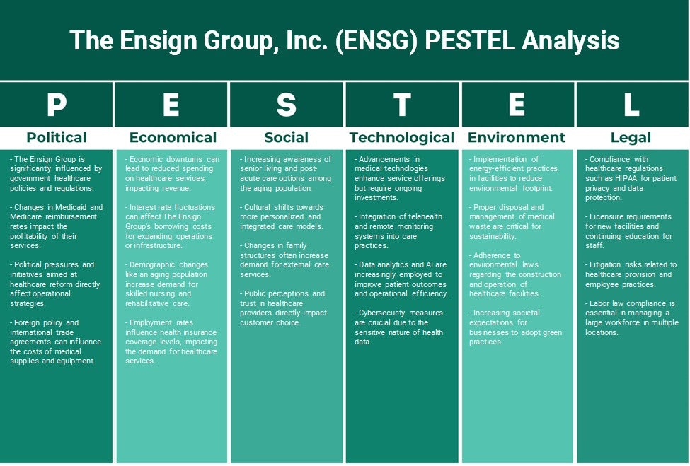 The Ensign Group, Inc. (ENSG): تحليل PESTEL