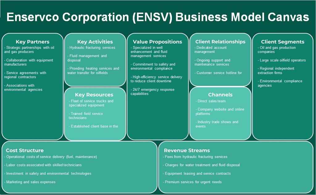 DeServco Corporation (ENSV): Canvas de modelo de negocio