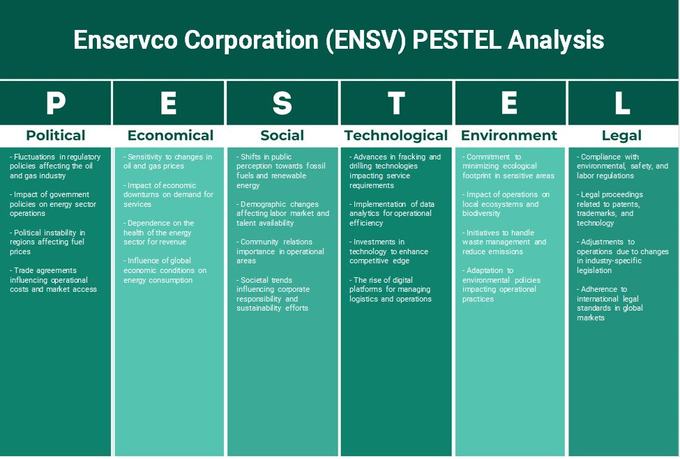 Enservco Corporation (ENSV): Análise de Pestel