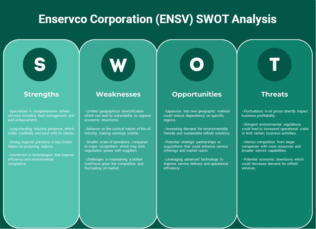 شركة إنسيرفكو (ENSV): تحليل SWOT