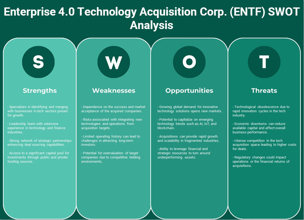 Enterprise 4.0 Technology Acquisition Corp. (ENTF): تحليل SWOT