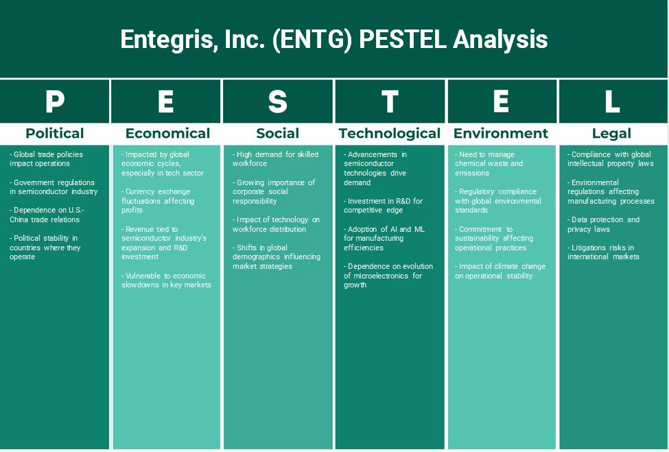 Entegris, Inc. (ENTG): Análisis de Pestel