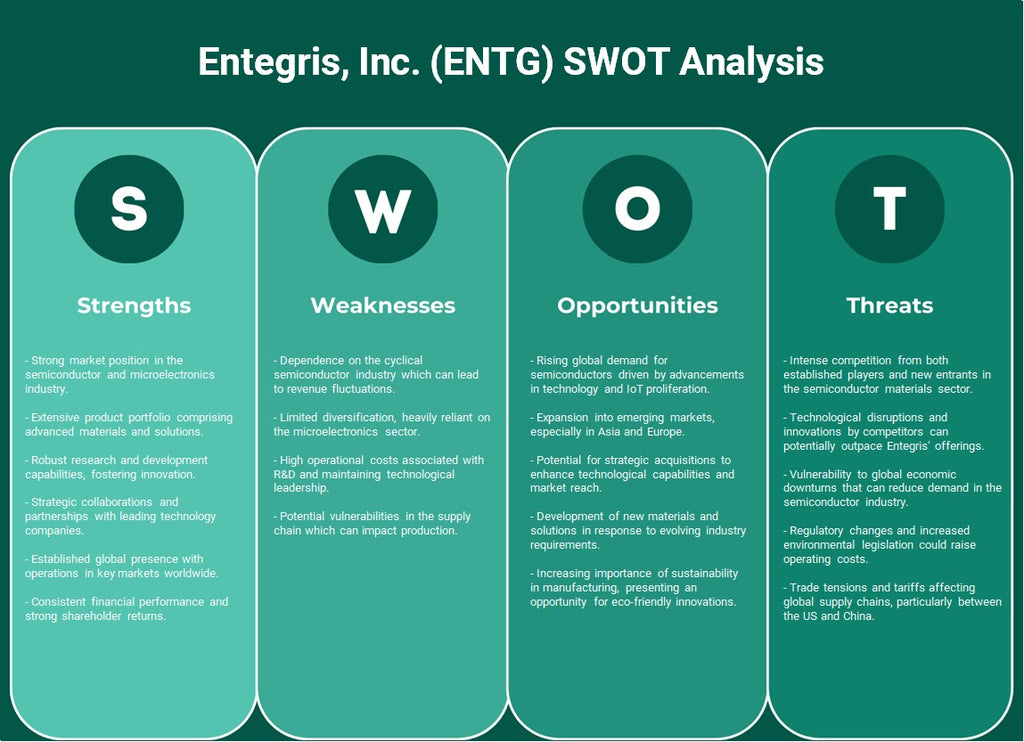 شركة Entegris (ENTG): تحليل SWOT