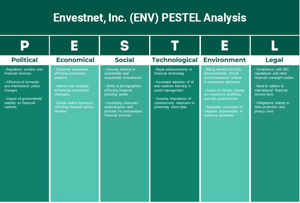 Envestnet, Inc. (Env): Analyse des pestel